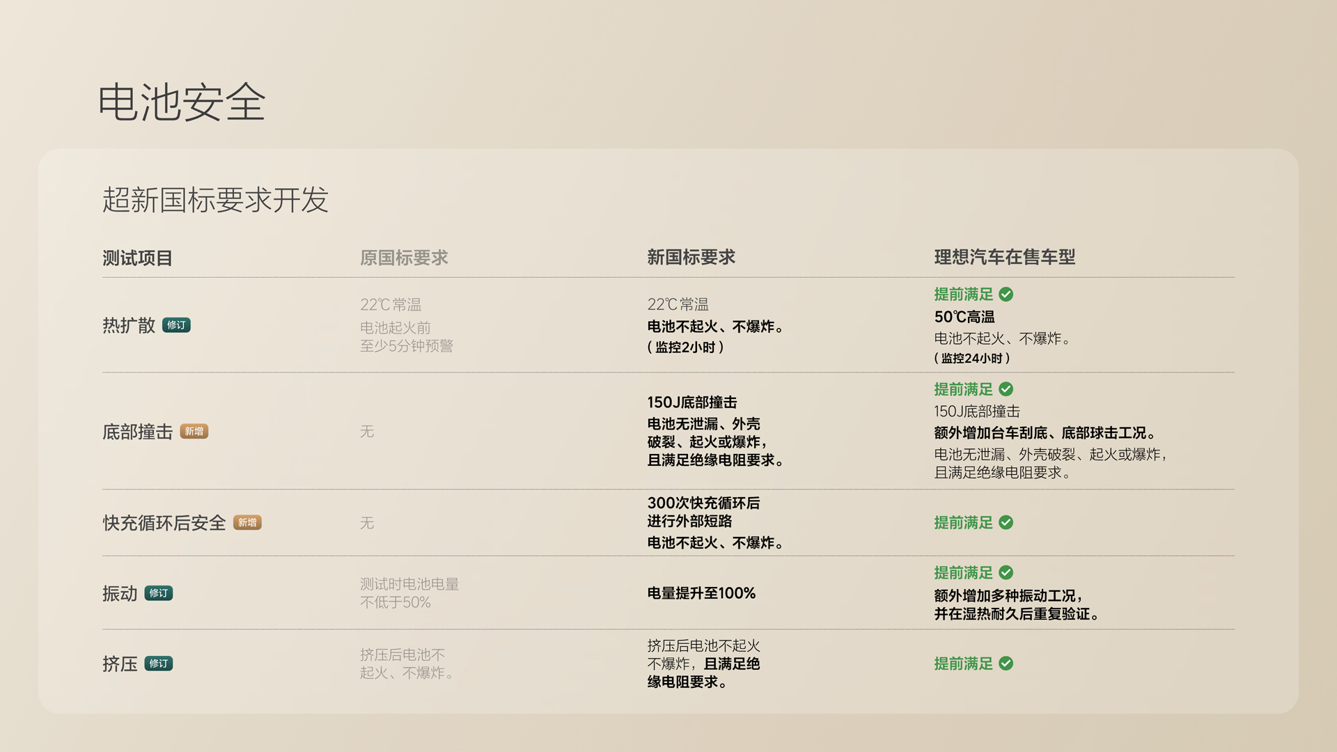 250729_首页|尊龙集团中国官方网站i8发布会_16比9_final.078.jpg 250729_首页|尊龙集团中国官方网站i8发布会_16比9_final.078.jpg